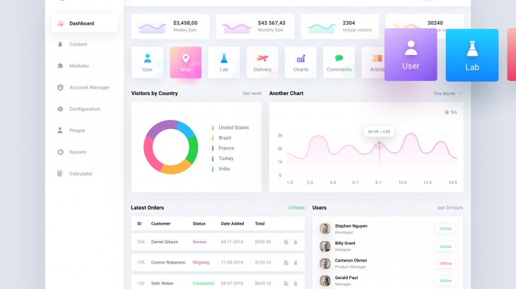 how to design a dashboard