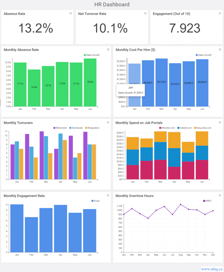 hr dashboard sample - Ubiq BI Blog