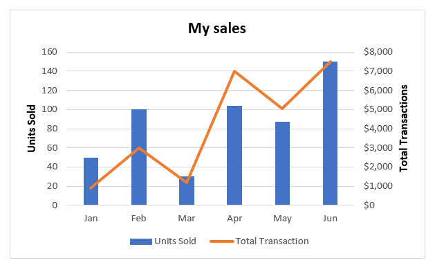 how-to-choose-the-right-data-visualization-ubiq-bi