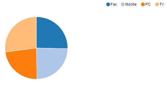 pie chart visualization