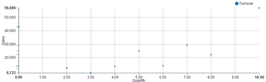 scatter plot visualization