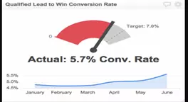 E-Commerce conversion rate in google analytics