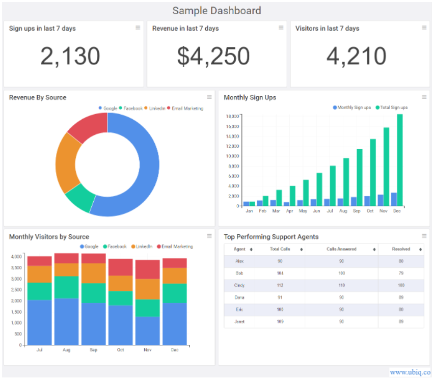 sales dashboard