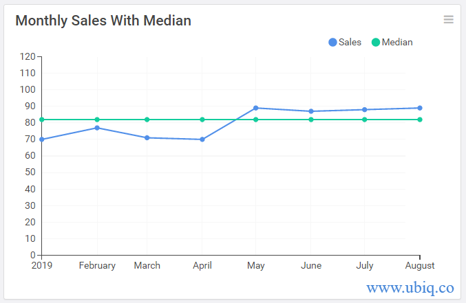 How to Calculate Median in MySQL - Ubiq Database Blog