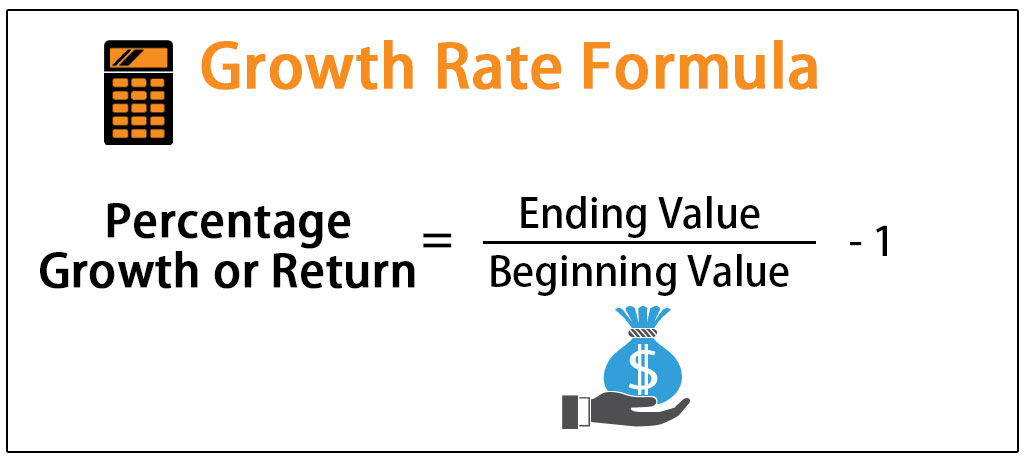 How To Calculate Percentage Growth Between Two Numbers In Excel