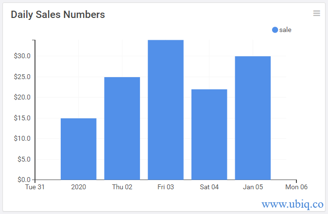 Daily Sales Report Chart Graph Ubiq Database Blog