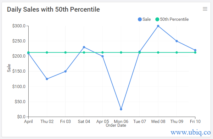 How to Calculate Percentile in PostgreSQL - Ubiq BI