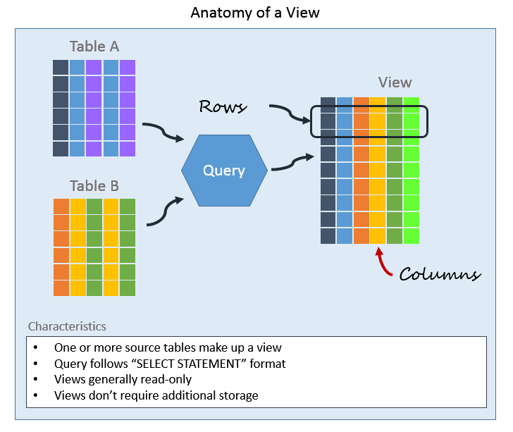 aprende-y-comparte-sql-vistas-views-sql-server-my-xxx-hot-girl