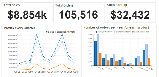 analytics dashboard for sales