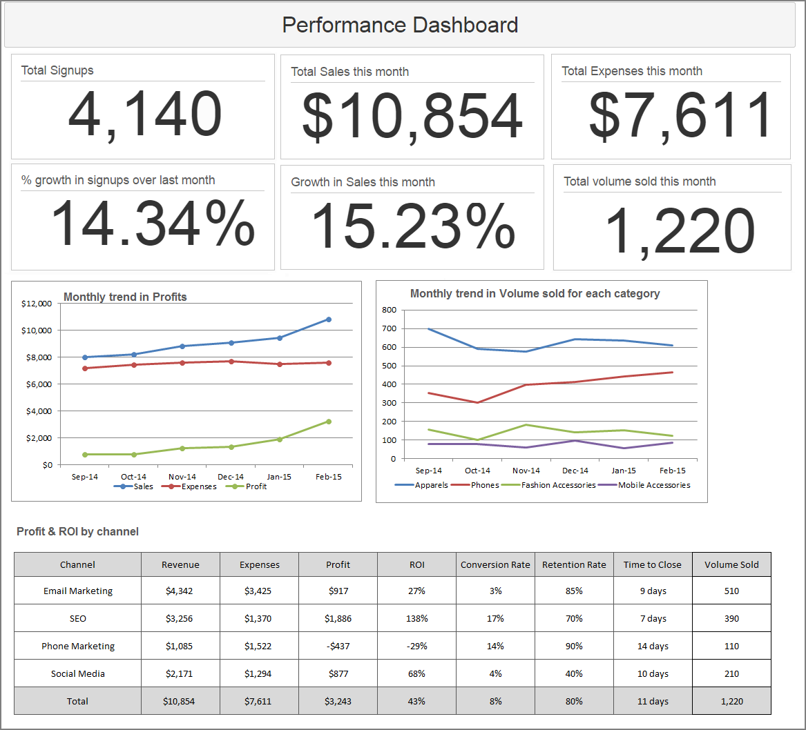 sample dashboard