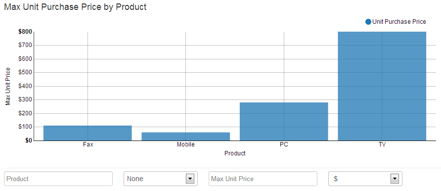 How to create a chart in SQL mode