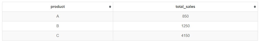Create Visual SQL Charts - Learn How To Create Graph In SQL? - Ubiq