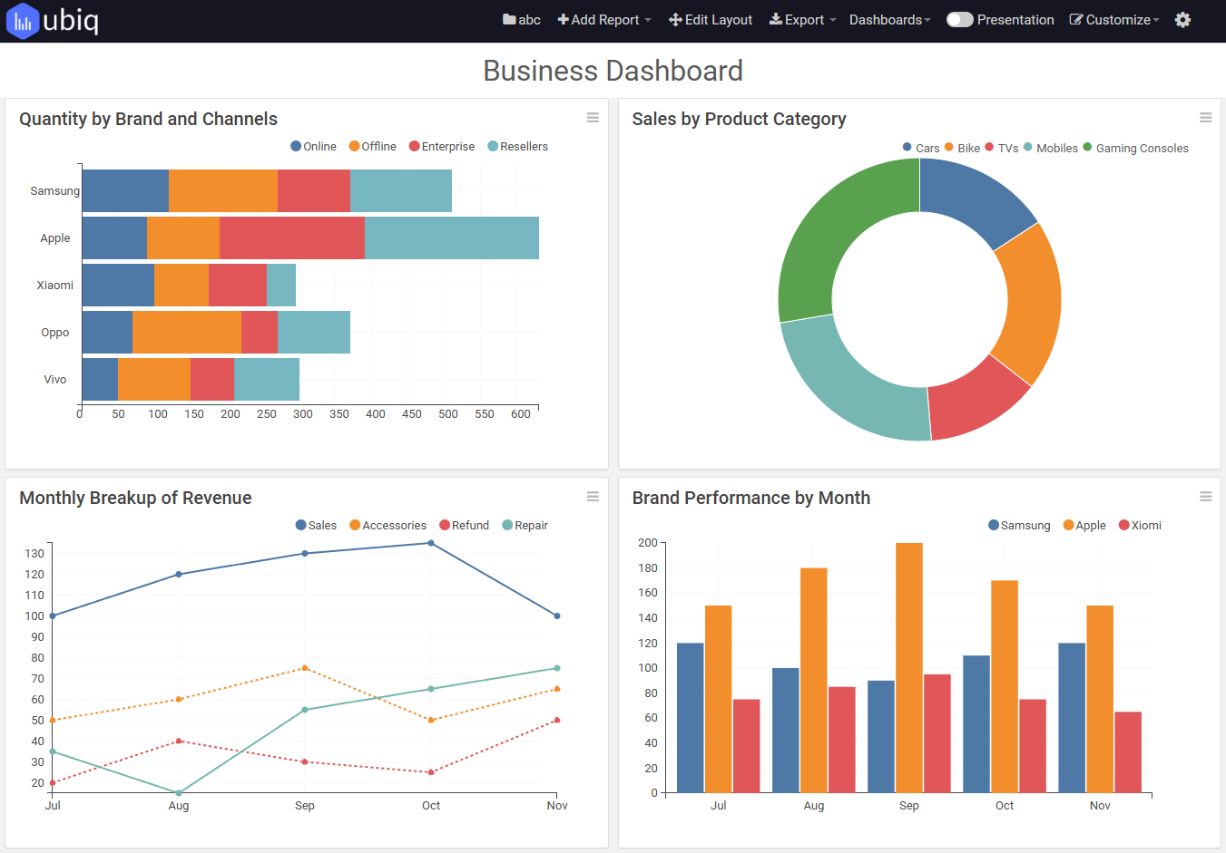 ubiq business intelligence dashboard screenshot