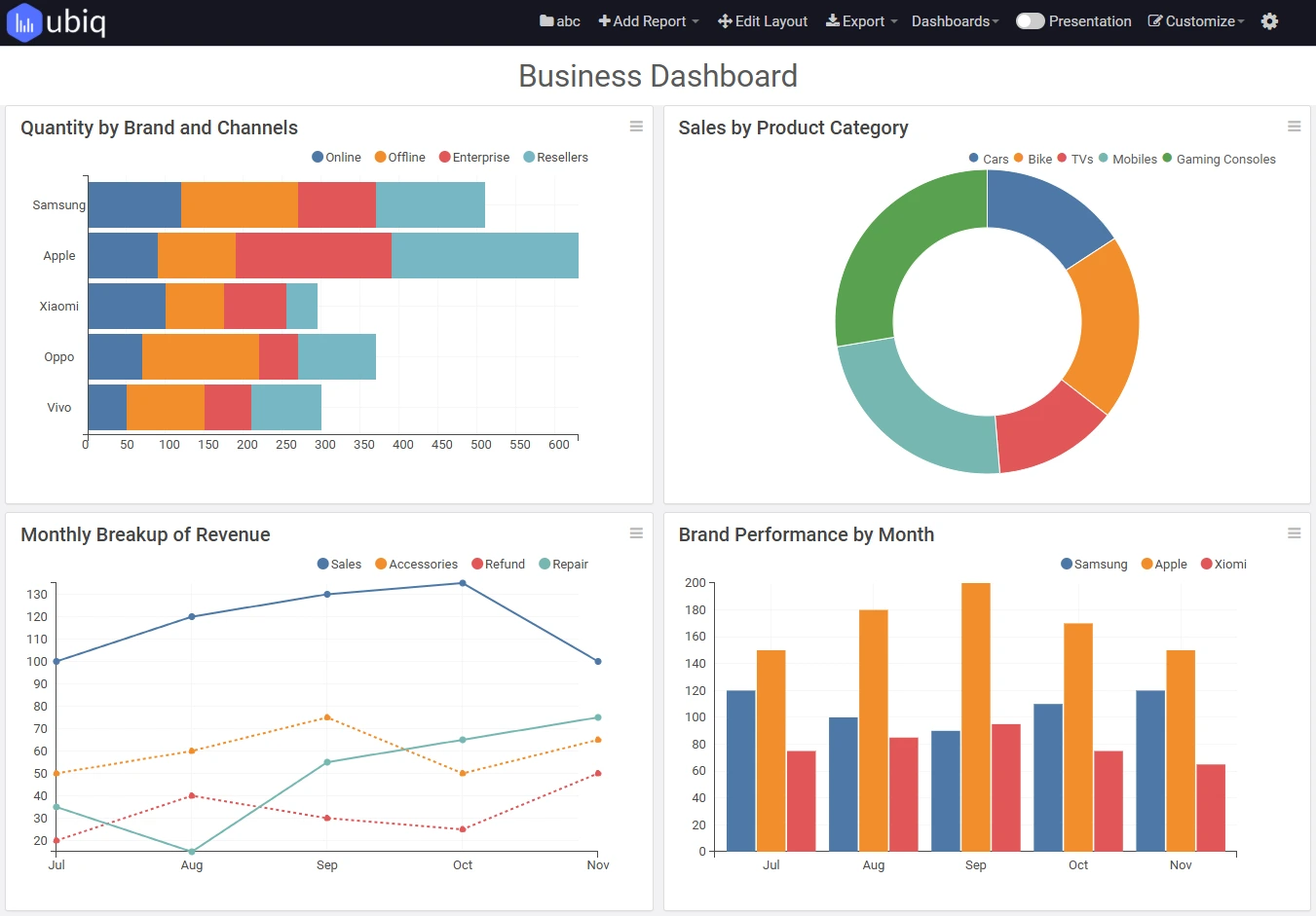 ubiq business intelligence dashboard screenshot
