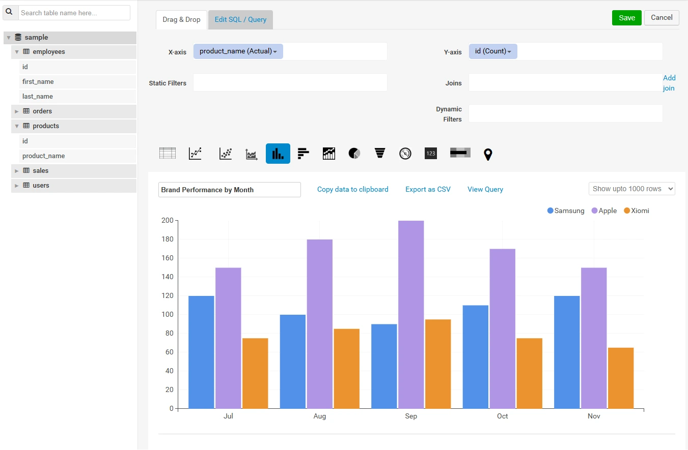 visual dashboard builder with fields and chart