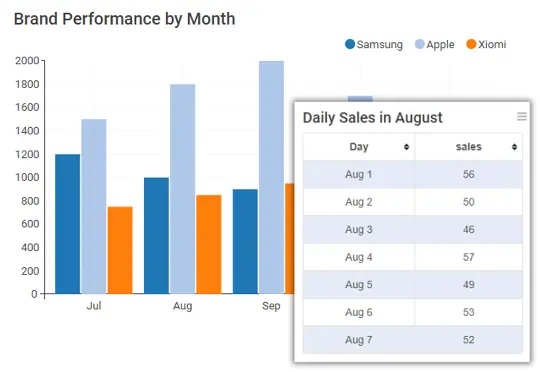 chart with drill down report table