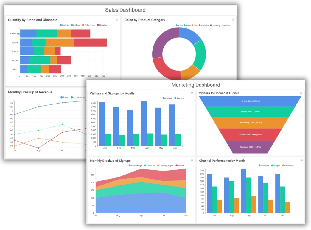 multiple dashboards