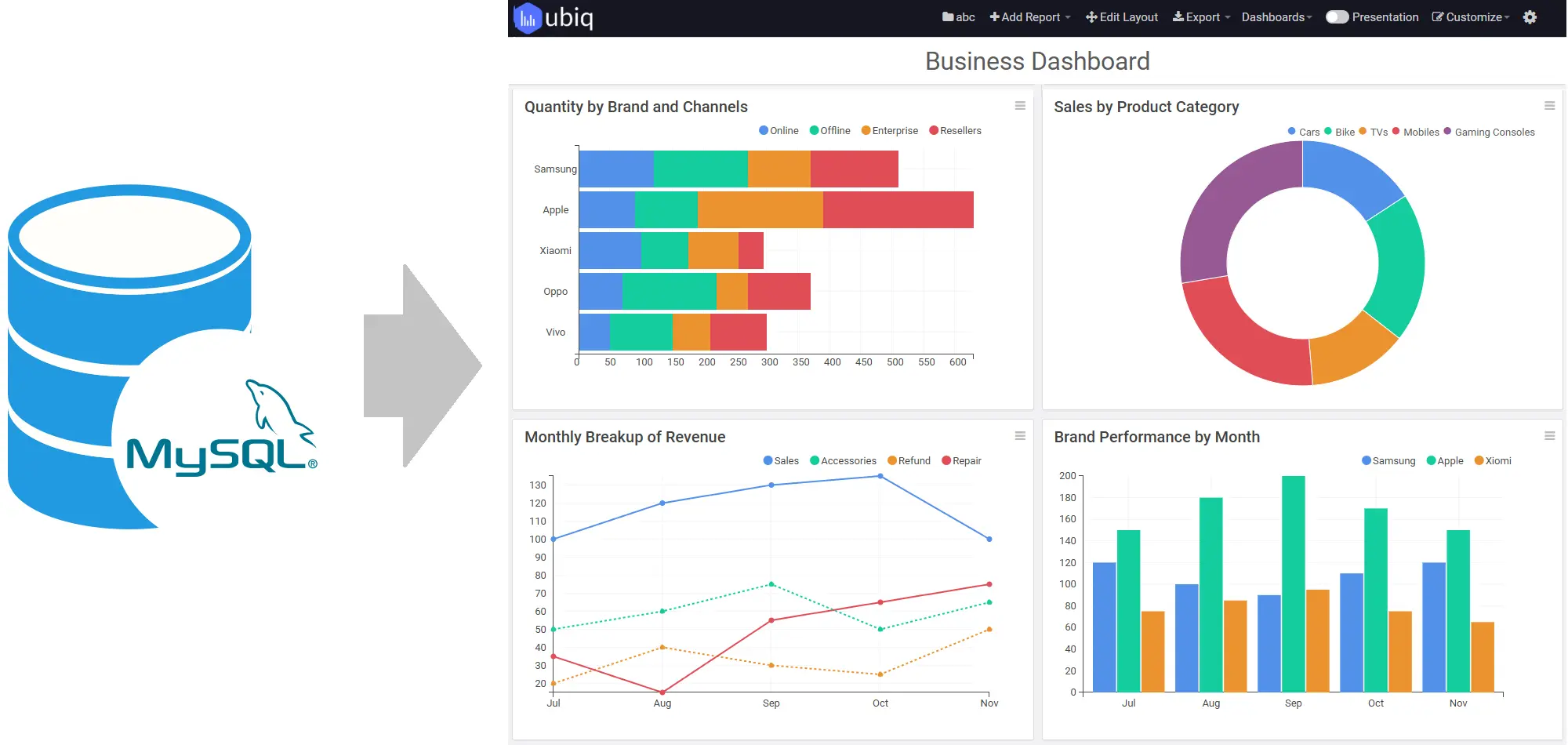 dashboard from mysql database