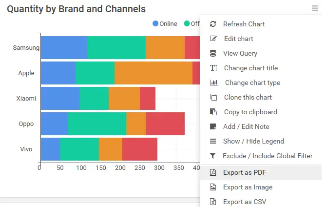 share and export reports