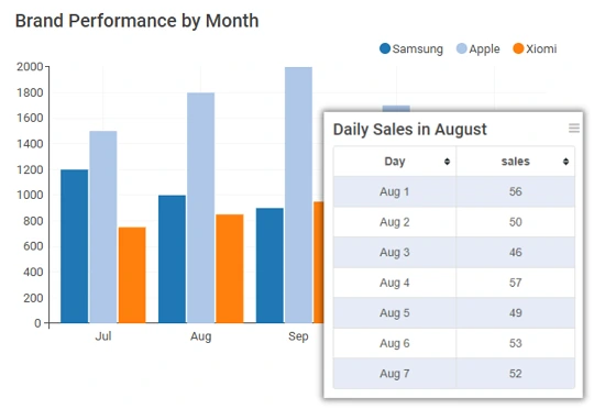 summary chart and detailed table report