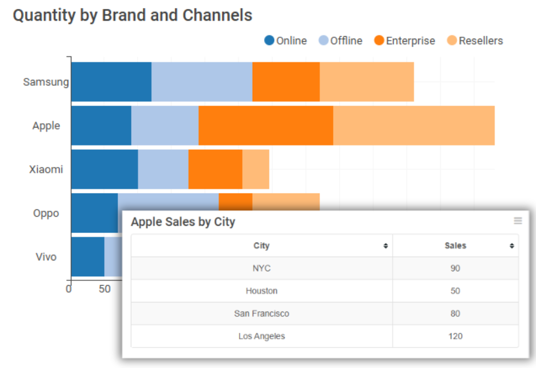 Ubiq business reporting software displaying charts and tabular reports