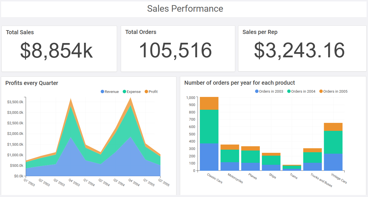 kpi dashboard