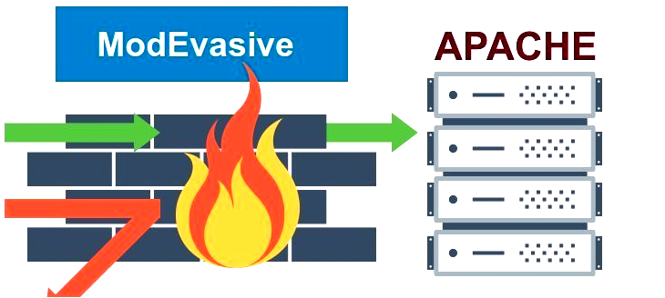 how to install mod_evasive