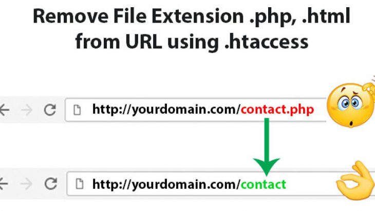 remove .php extension from URL