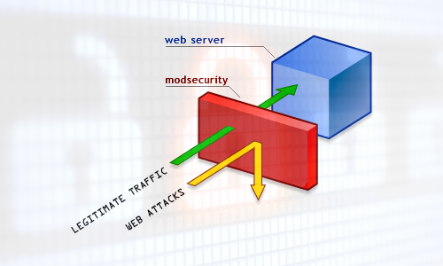 Mod security