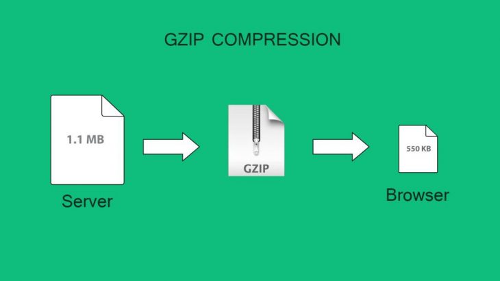 how to enable gzip compression in nginx