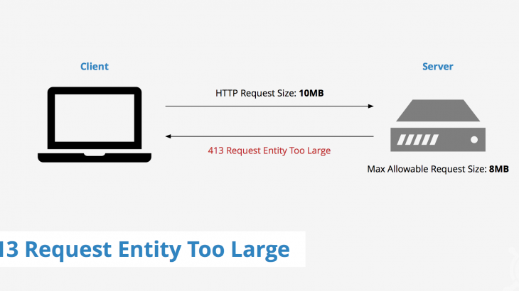 nginx 413 request too large