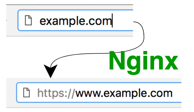 rewrite vs redirect nginx