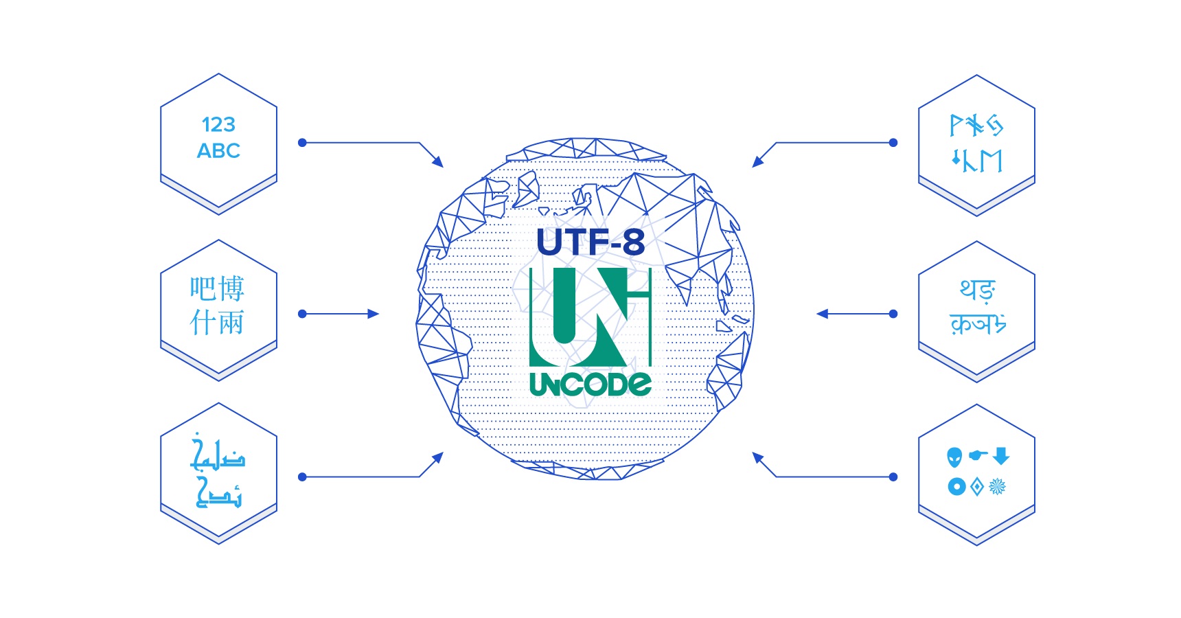 Utf 8 main. UTF-8. Кодировка UTF-8. Кодировка UTF-8 (Unicode). UTF иконки.